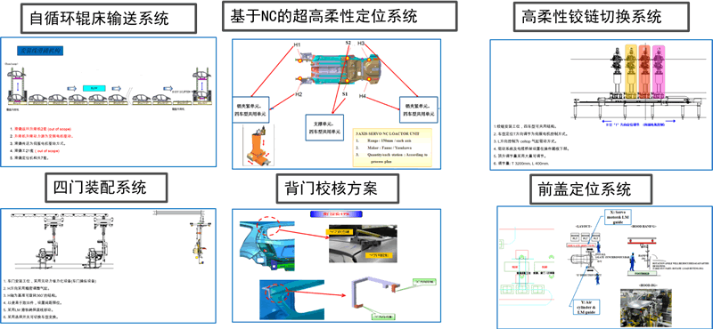 白车身焊装智能工厂(1)