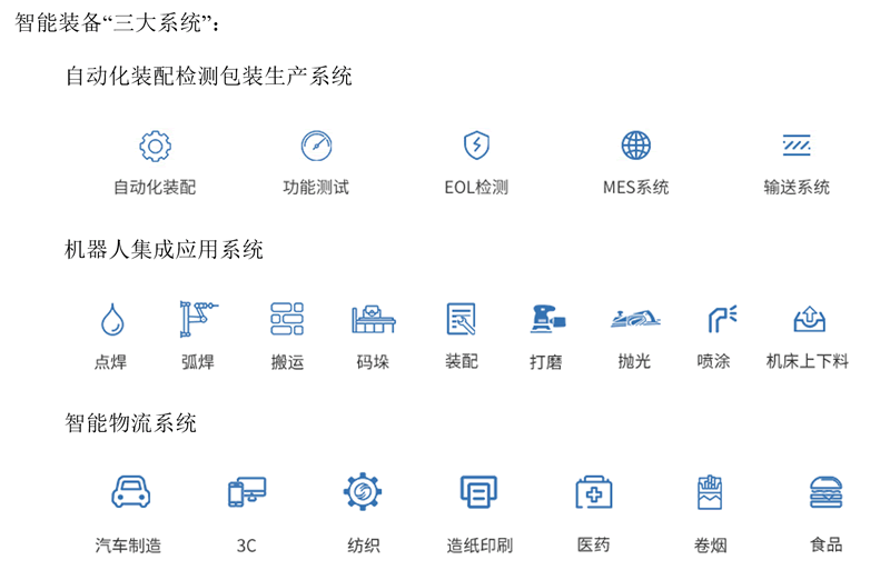 自动化产线(2)