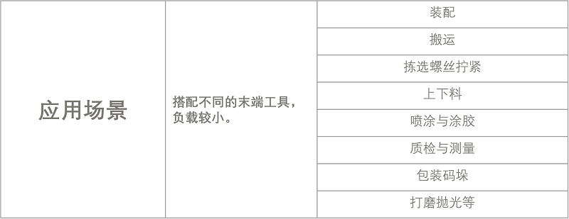 协作机器人.png